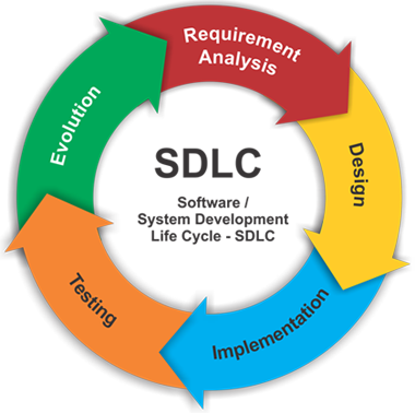 Software Development